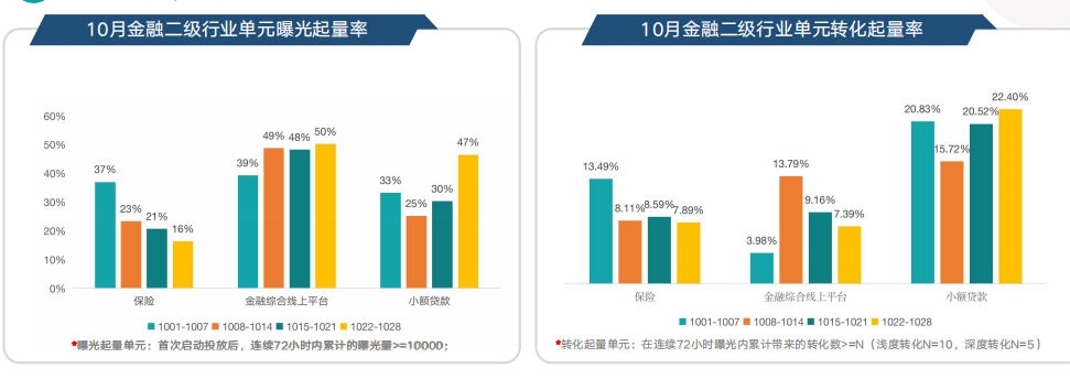 快手电商广告形式