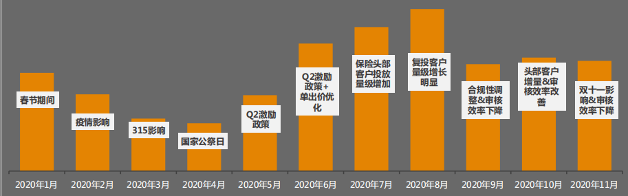 快手电商广告推广开户流程