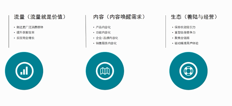 选择快手等线上营销的效果如何？