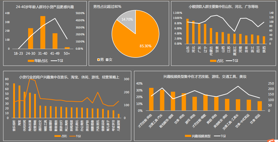 快手广告推广后台介绍