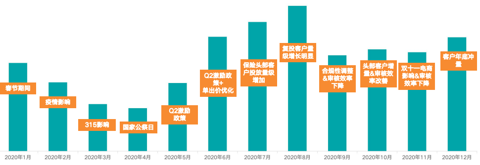 快手电商广告推广开户流程 快手电商广告推广开户流程