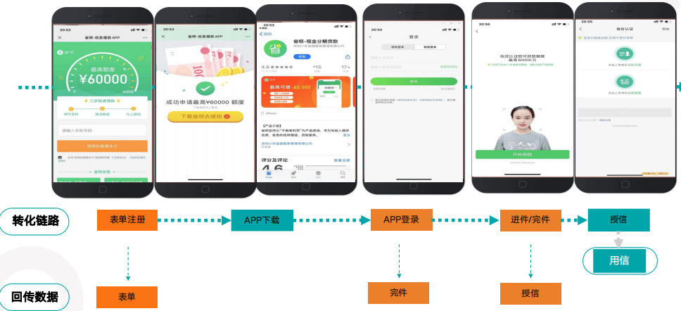 快手广告推广后台介绍 快手广告推广后台介绍