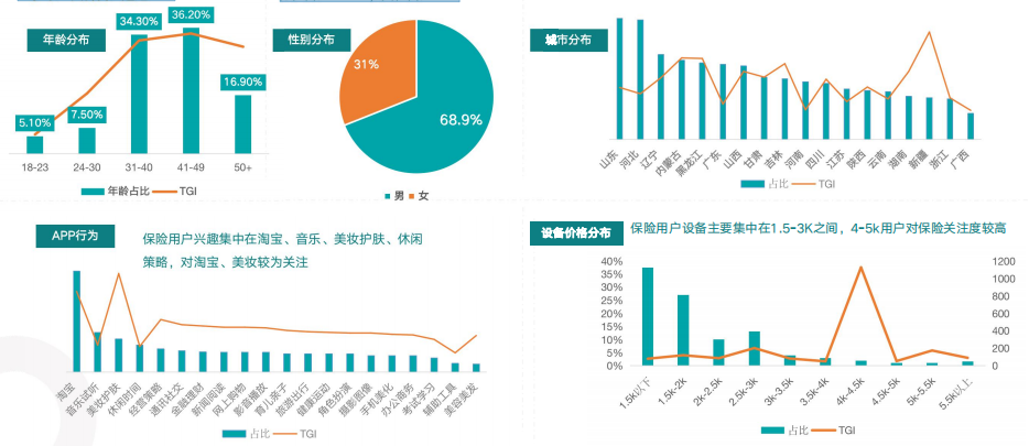 快手直播广告展现模式 快手直播广告展现模式