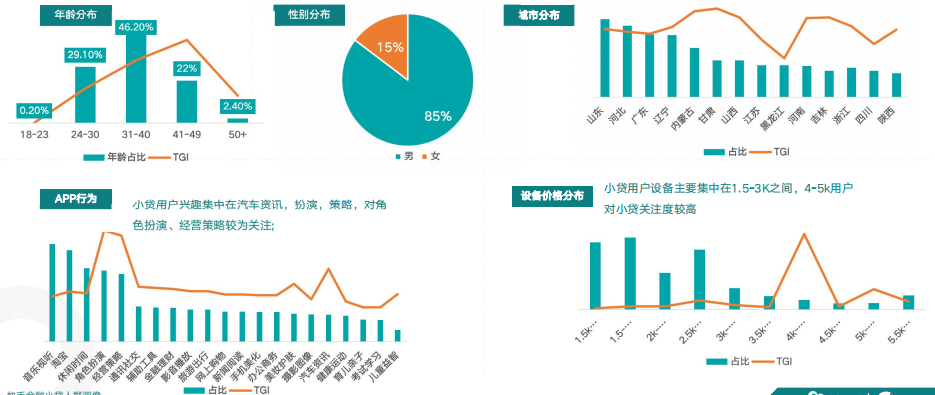 快手广告营销 快手广告营销