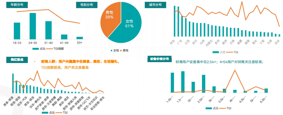 快手广告推广后台介绍 快手广告推广后台介绍
