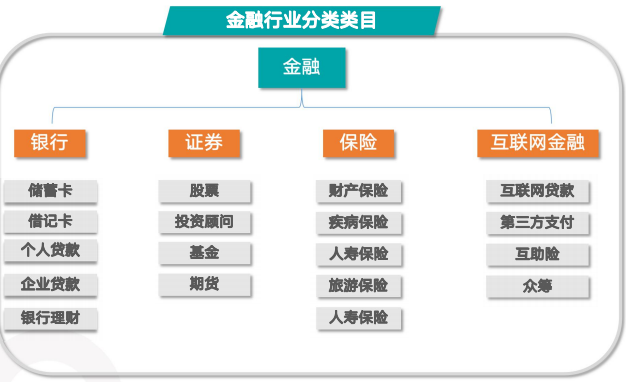 快手广告推广后台介绍