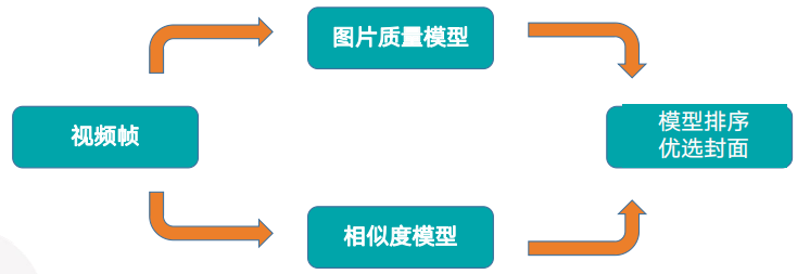 快手信息流广告推广优势
