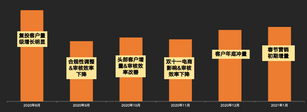 快手直播广告推广优势