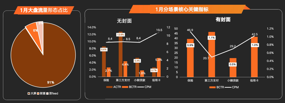 快手信息流广告推广优势