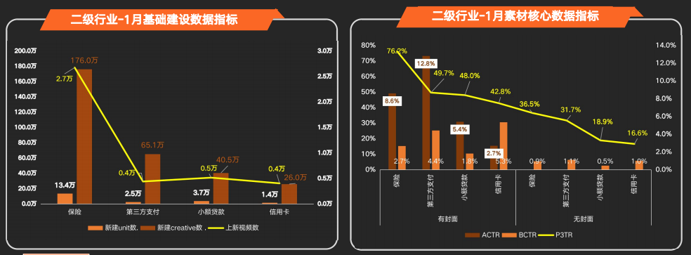快手广告推广后台介绍