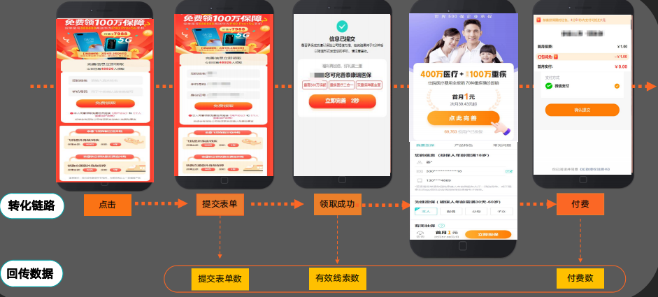 快手电商广告推广展现模式