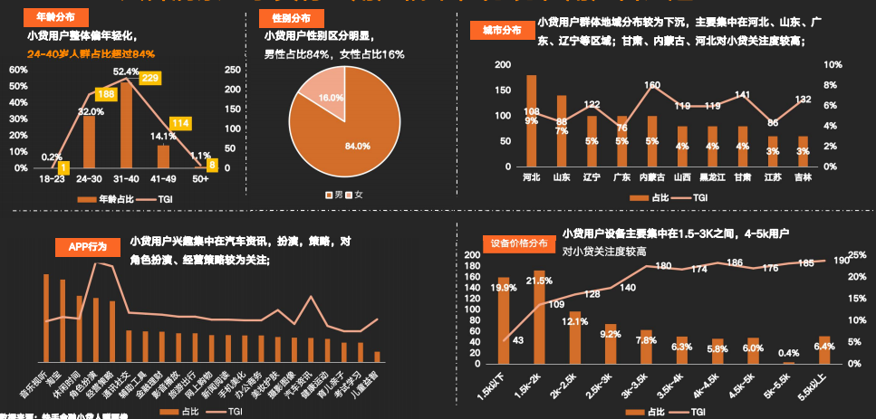 快手信息流广告