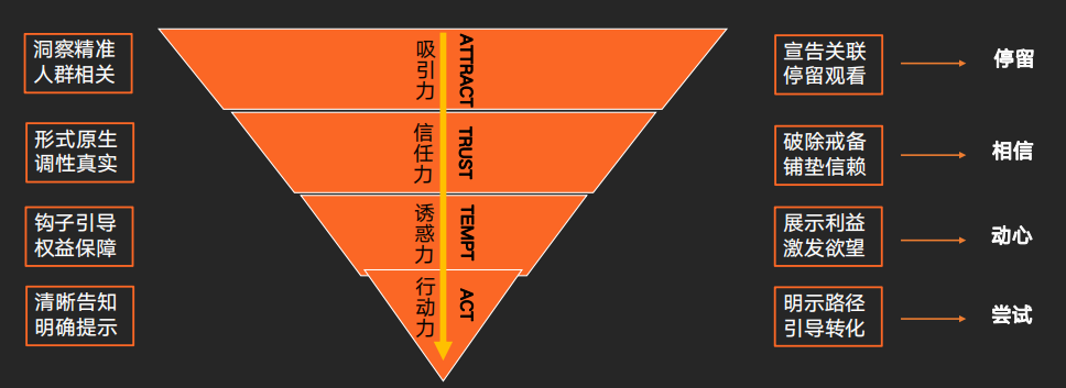 快手信息流广告