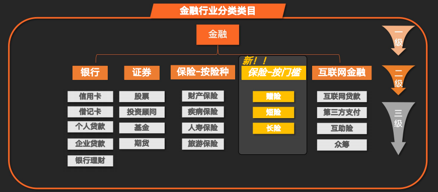 快手广告推广后台介绍