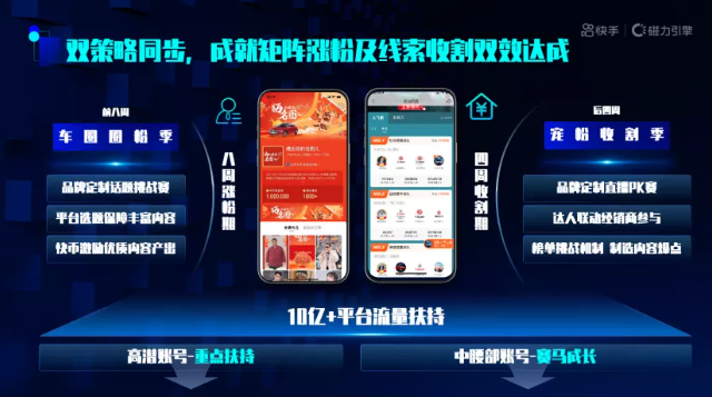 快手广告投放效果