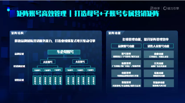 快手广告账号代运营