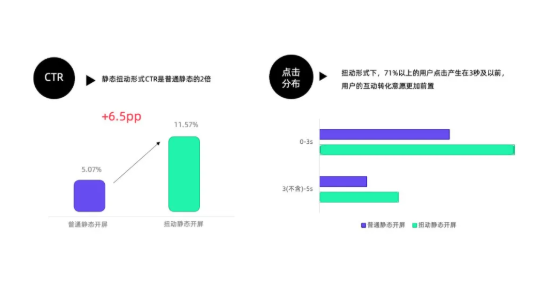 快手开屏广告效果呈现