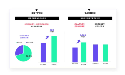 快手广告投放时明星的作用