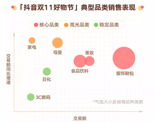 企业在快手投放广告的价值