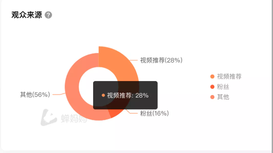 图书出版行业适合在快手推广吗？