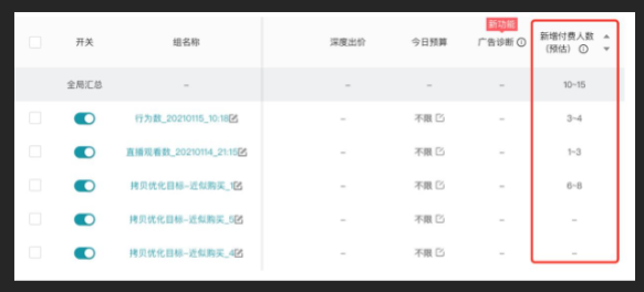 金融行业在快手推广的费用是多少？