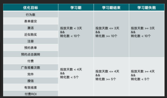 在快手投放金融广告的效果怎么样？