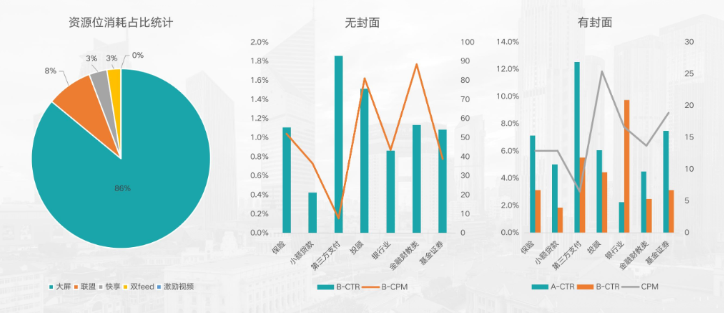 金融行业在快手推广的方式有哪些？
