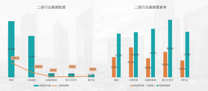 在快手投放金融广告的效果如何？