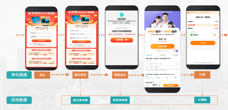 保险行业在快手推广的常见转化链路