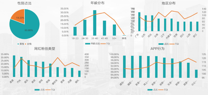 保险行业在快手推广的案例有哪些？