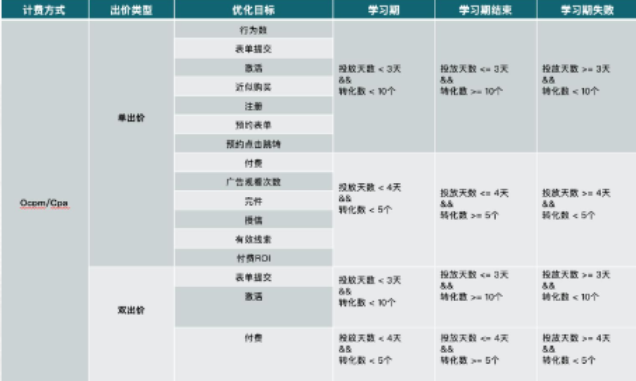 金融行业在快手推广的效果如何？