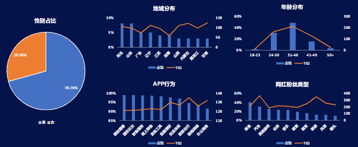 快手广告代运营