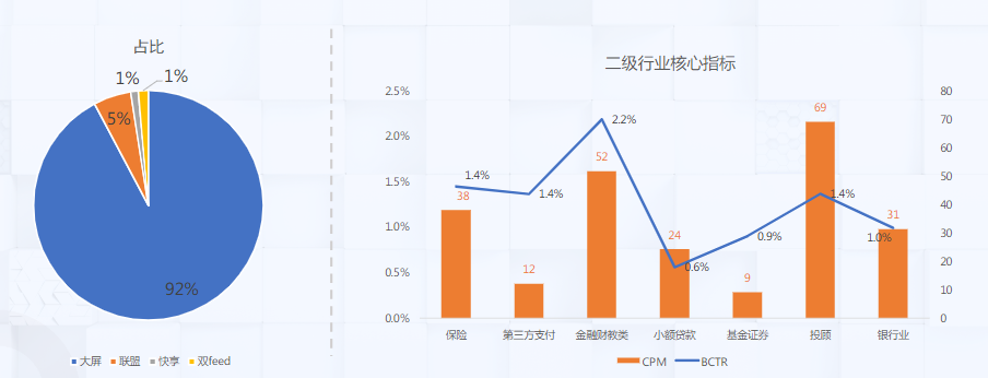 快手广告代运营