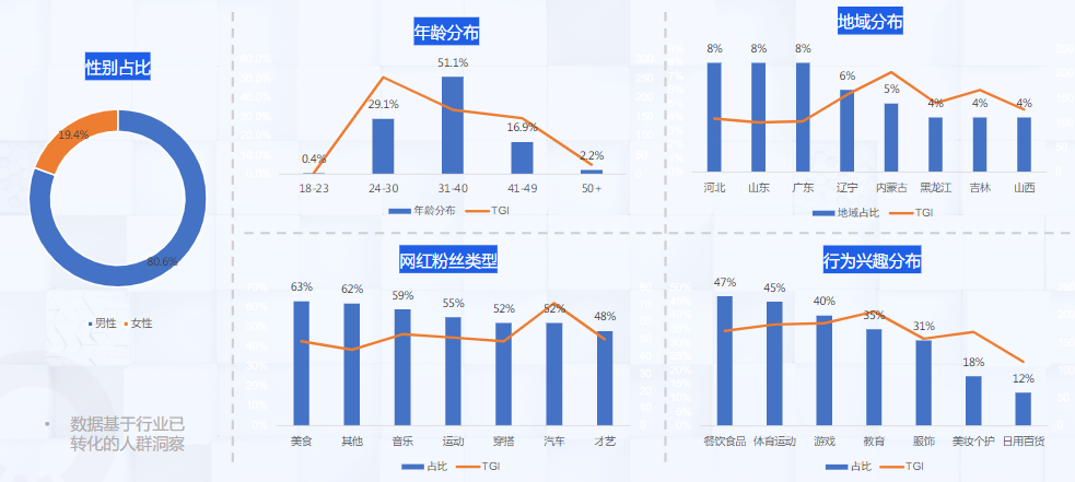 金融行业可以在快手上投放广告吗？