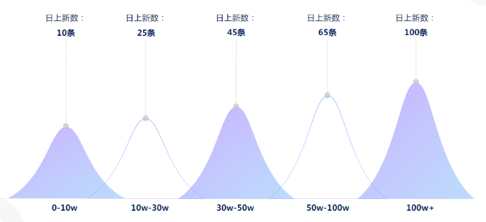 可以借助达人在快手投放金融行业的广告吗？