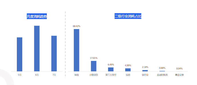 金融行业在快手开户需要哪些资质？