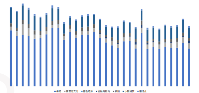 金融广告在快手推广的样式有哪些？
