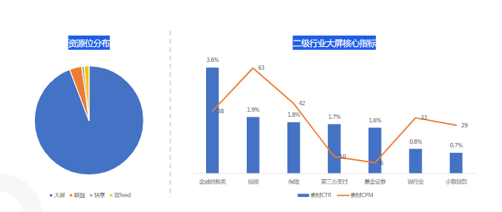 哪些因素会影响金融行业在快手推广？