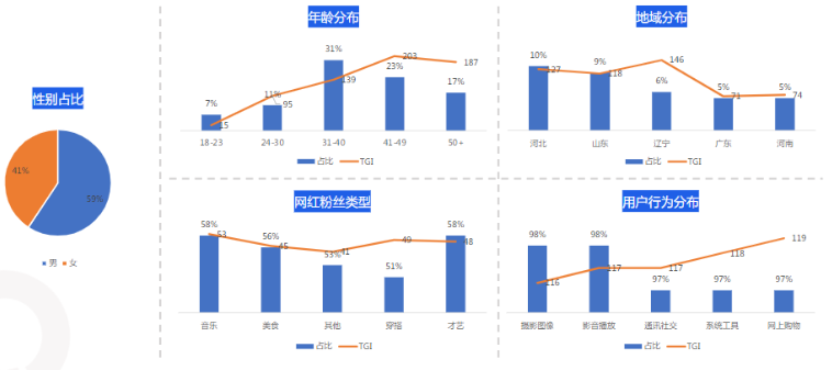 保险行业在快手是怎样推广的，费用是多少？