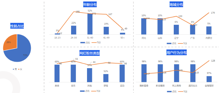 贷款行业在快手投放广告的优势有哪些？
