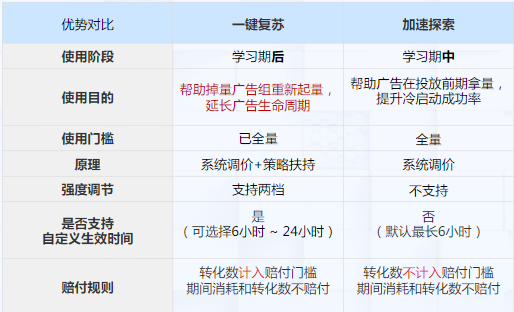 金融行业选择快手信息流广告合适吗？