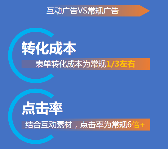 在快手投放今日互动广告的优势有哪些？