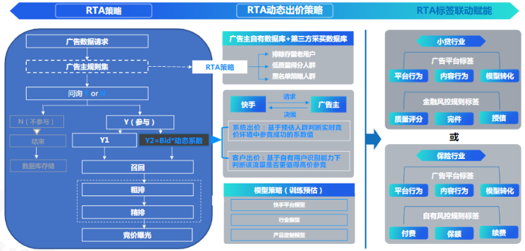 金融广告在快手的动态模式有哪些？