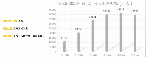 外卖行业想要在快手推广目前的现状是怎样的？