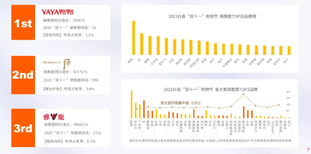 哪些品牌在快手推广优势？