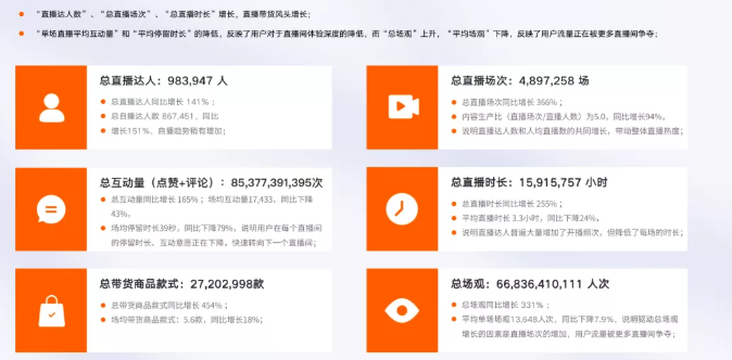 品牌为什么选择快手直播推广，直播推广的优势有哪些？