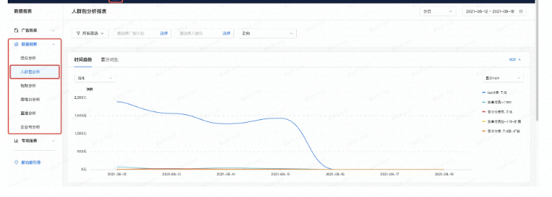 怎样梳理快手广告计划和人群包之间的关系？