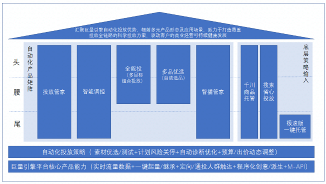 快手广告自动化投放的优势有哪些？