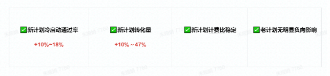 如何扩大快手广告账户的优势？