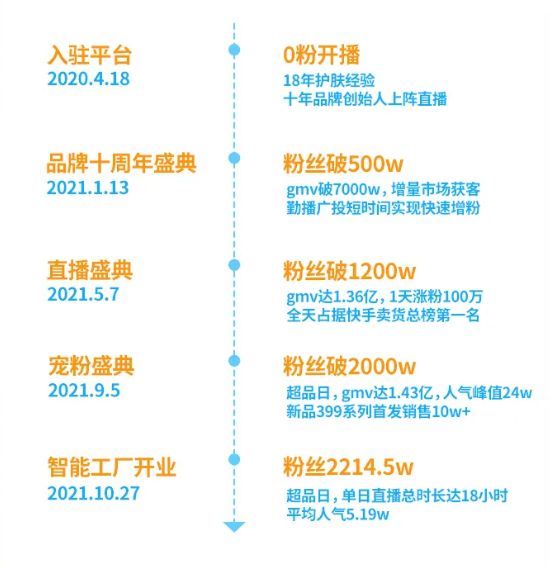 美妆广告在快手完成转化的路径是怎样的？